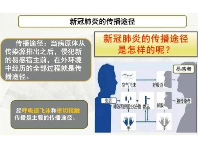 疫情防控开学第一课 课件07