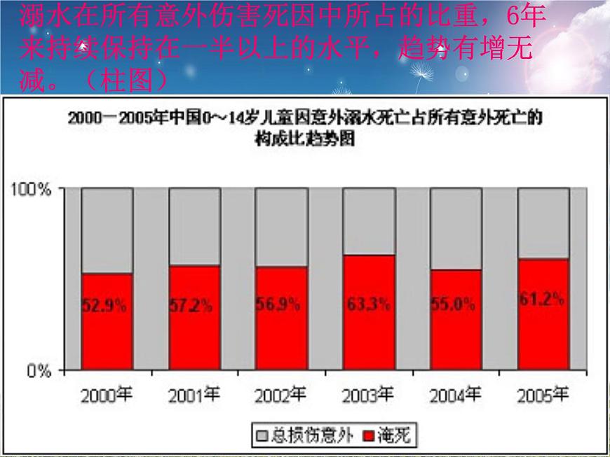 珍愛生命_預(yù)防溺水_主題班會第3頁