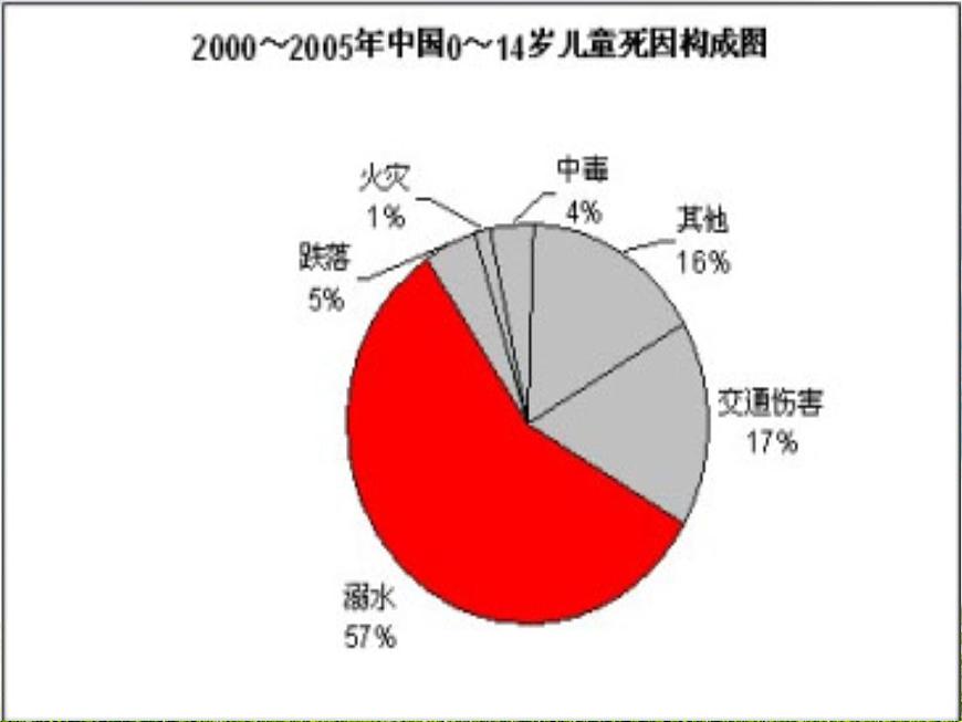 珍愛生命_預(yù)防溺水_主題班會第4頁