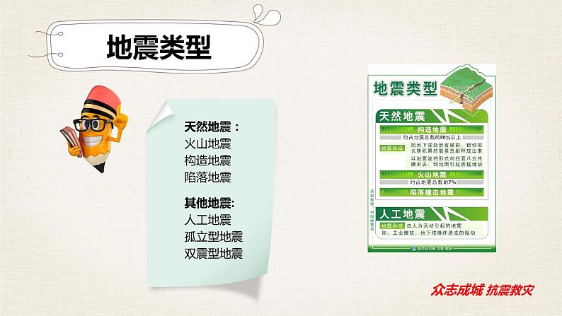 【精品PPT】中小学安全主题班会 《抗震救灾》 推荐06
