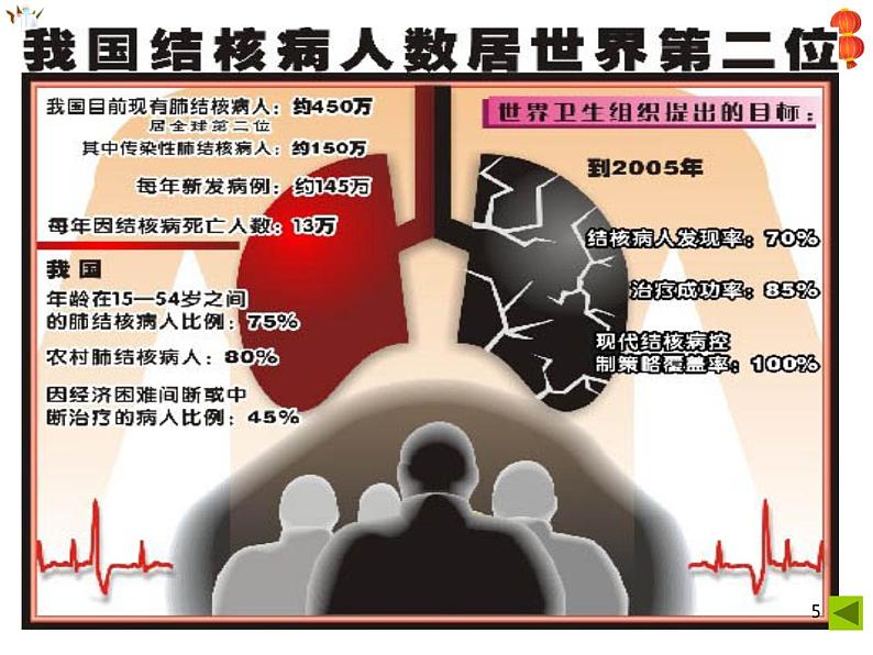 预防传染病主题班会(精品课件)第5页