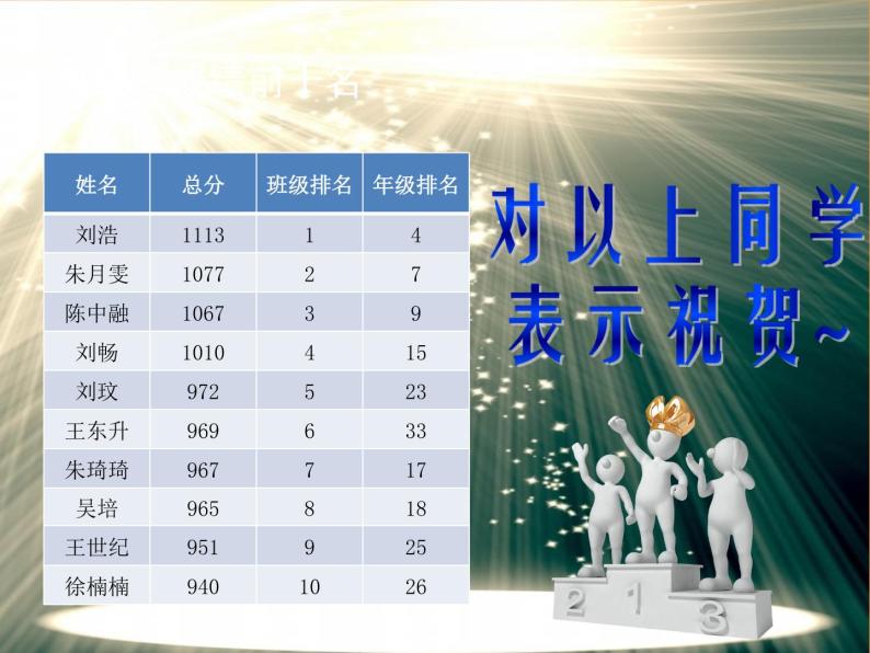 小学期中成绩分析班会 (4) 课件02