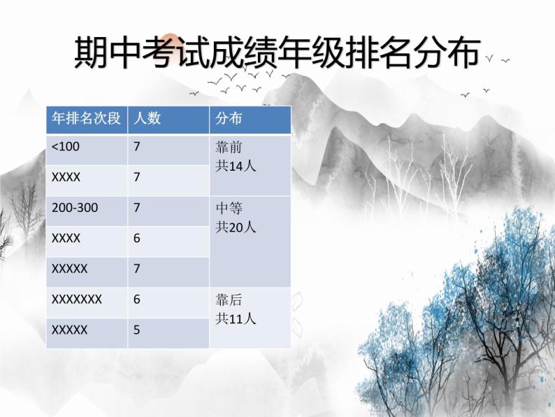 小学期中成绩分析班会 (7) 课件03