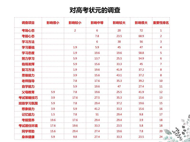 高中生主题班会:敢于竞争,奋勇争先PPT第8页