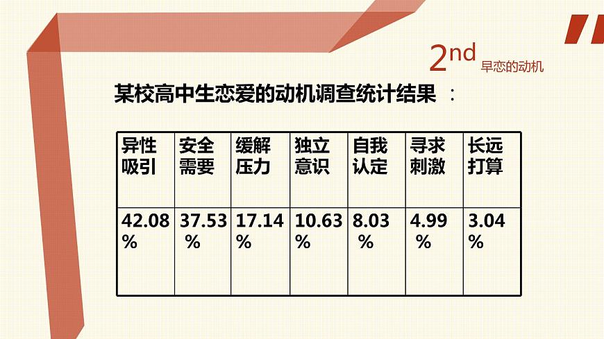 高中主題班會(huì)：莫因愛情，輸去青春主題班會(huì)PPT第6頁