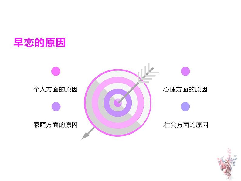 主题班会:中学生早恋教育主题班会PPT06