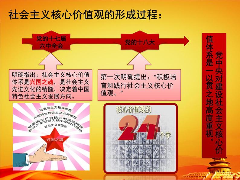社会主义核心价值观主题班会课件第3页
