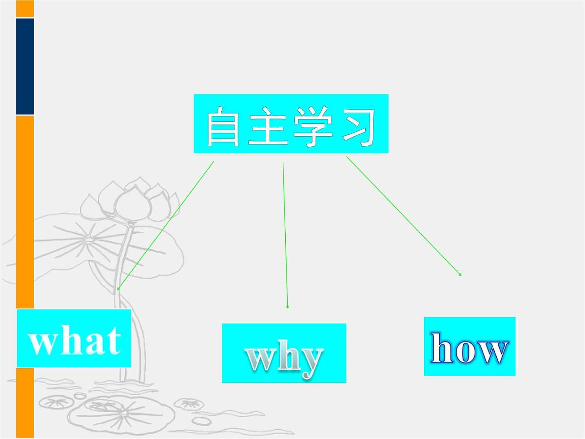 “自主学习”主题班会课件第5页