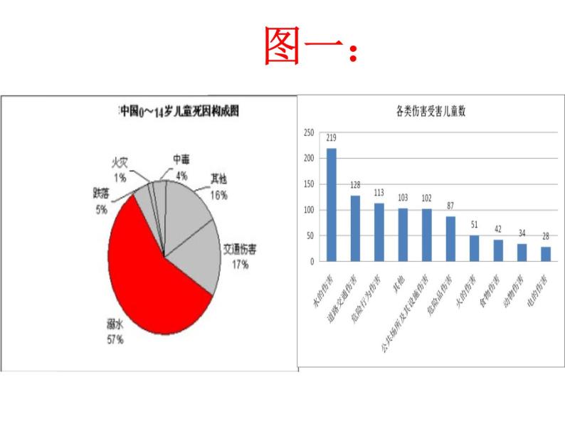 珍爱生命 远离溺水 课件04