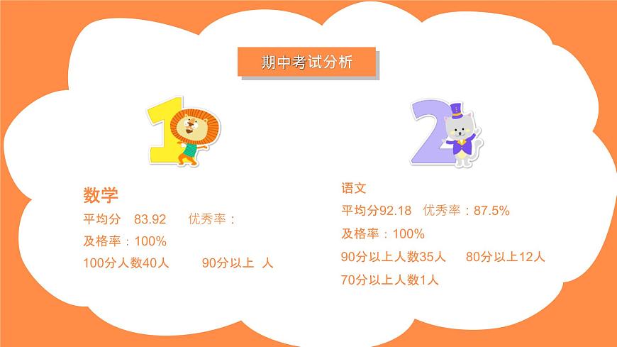 小學(xué)班級期中家長會PPT課件第4頁