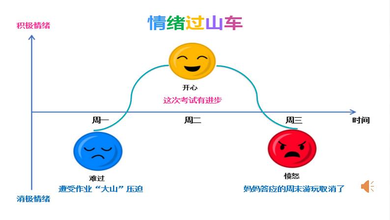拥抱情绪 课件08