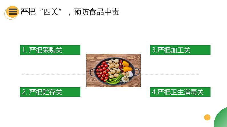 主题班会 如何预防食品安全事故 课件(33张PPT)06