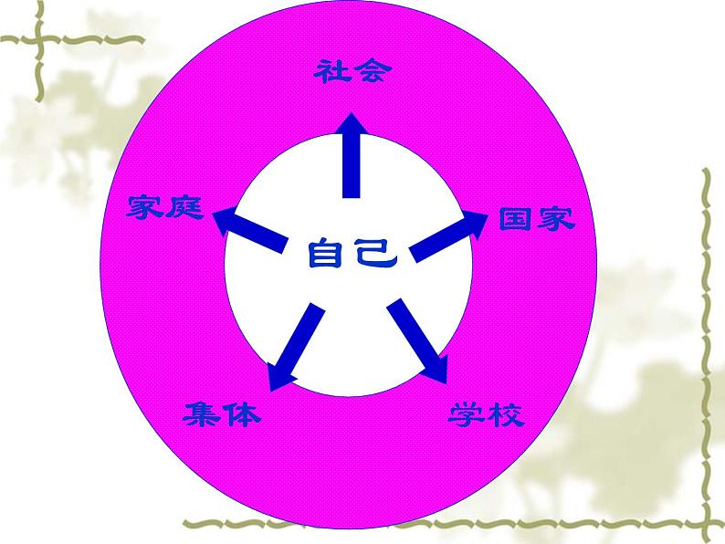 知责任,明责任,负责任ppt第4页