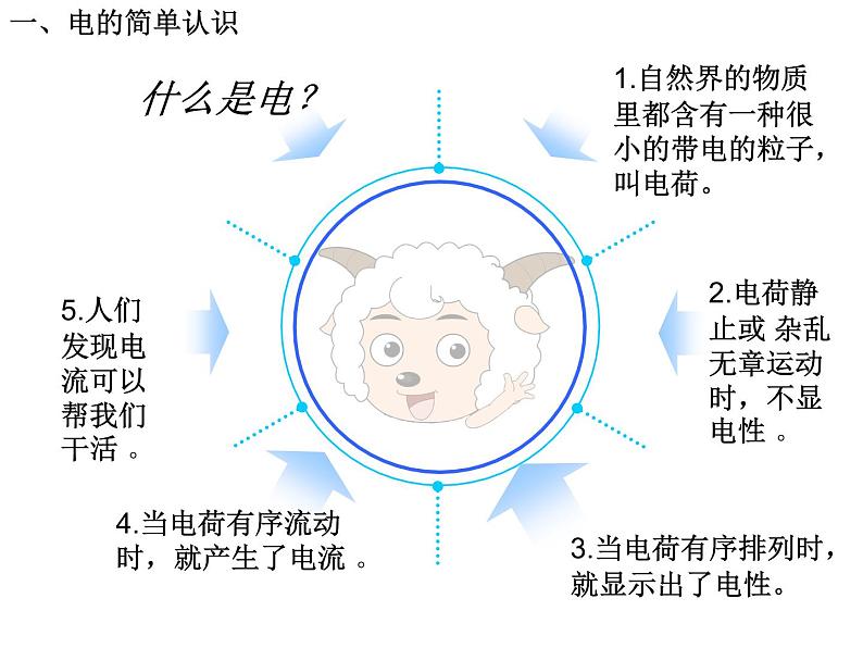 安全用电预防火灾—主题班会课件02