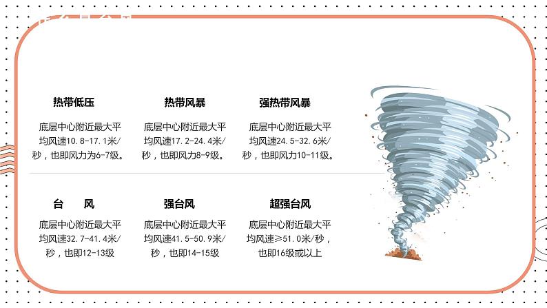 防范台风安全教育—主题班会课件第6页