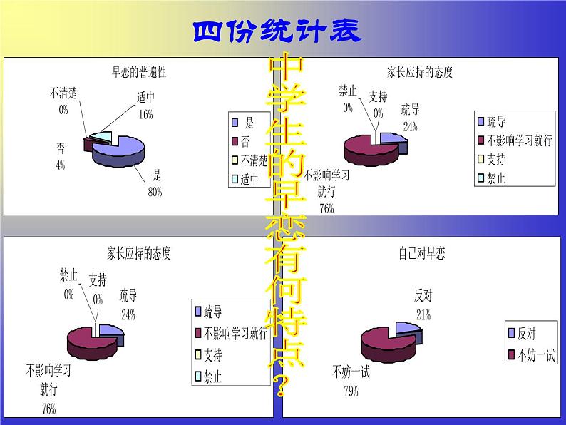 关于中学生早恋主题班会课件05