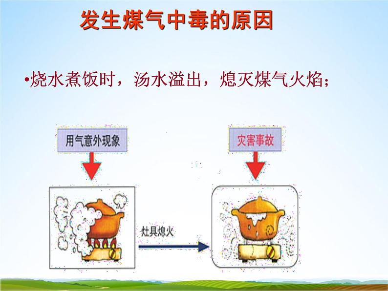 小学主题班会《预防煤气中毒:如何预防冬季煤气中毒》教学课件第6页