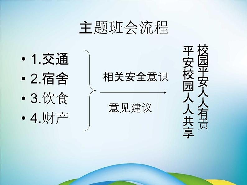 小学主题班会《校园安全教育:校园平安》教学课件05