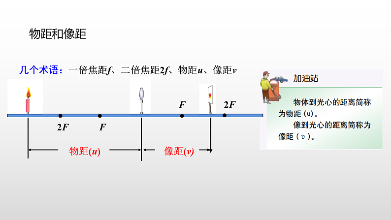 4.5科学探究:凸透镜成像 第二课时—沪科版八年级全一册物理课件第5页