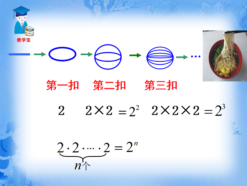 人教版七年级数学上册《1.5.1有理数的乘方》课件第2页