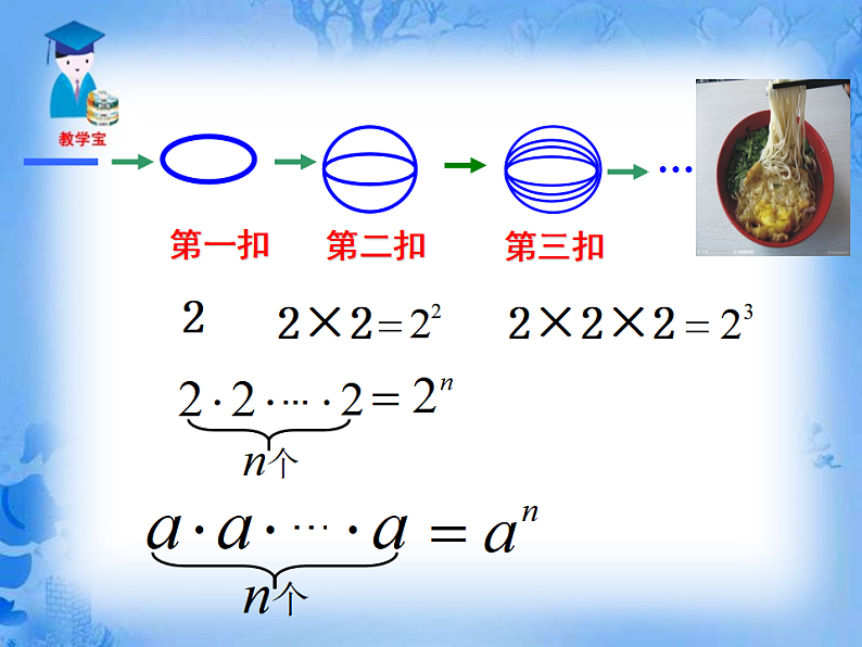 人教版七年级数学上册《1.5.1有理数的乘方》课件第5页