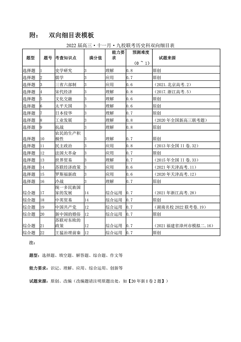 广东省韶关市北江中学等九校2022届高三上学期11月联考历史试题PDF版含答案01