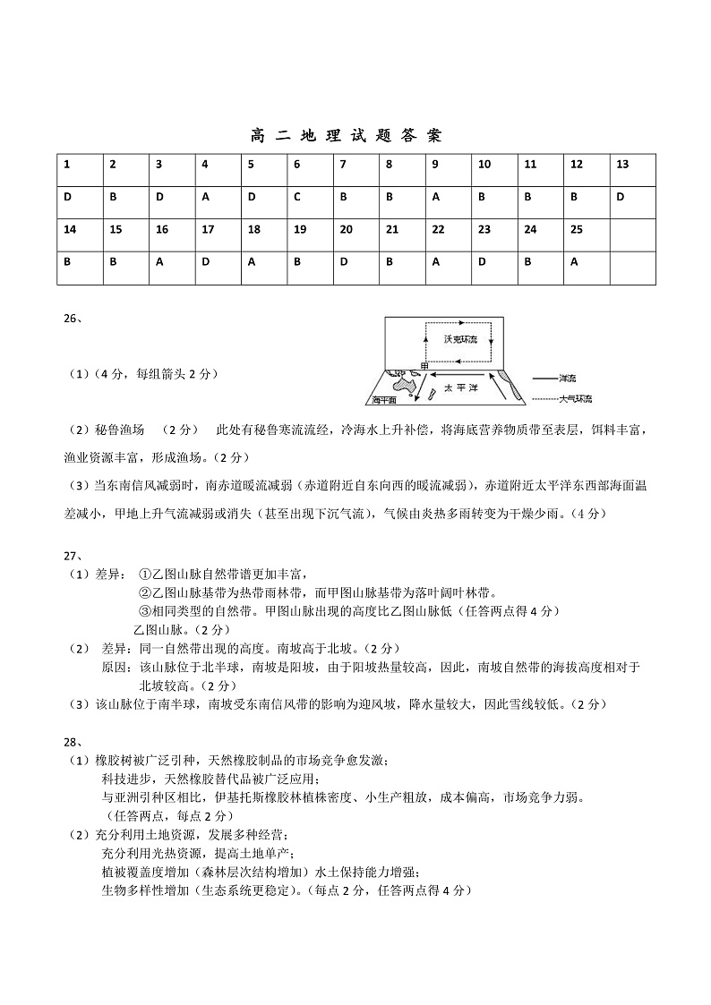 黑龙江齐齐哈尔市2021-2022学年高二上学期期末考试地理答案第1页