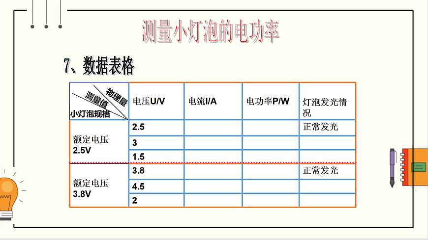 16.3測(cè)量電功率第8頁