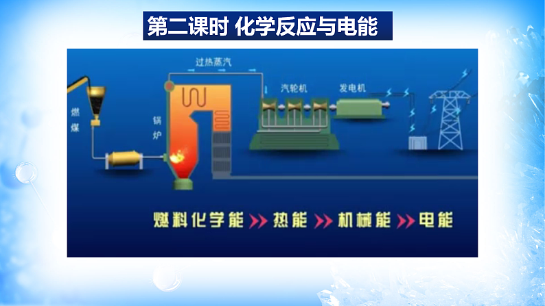 6.1.2 化学反应与电能(精品课件)03
