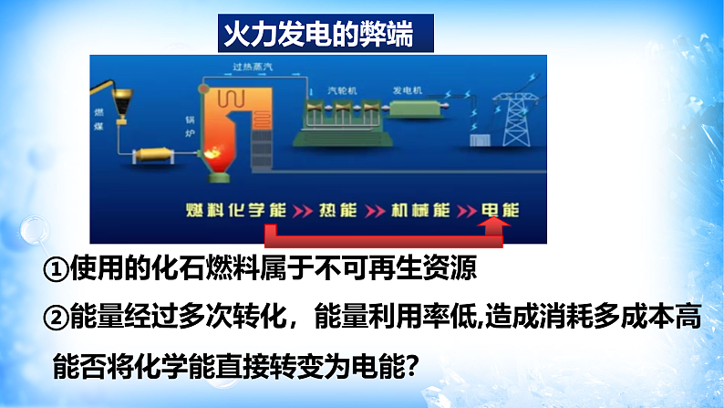 6.1.2 化学反应与电能(精品课件)04