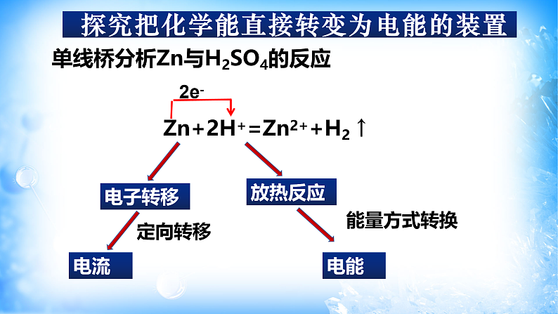 6.1.2 化学反应与电能(精品课件)05