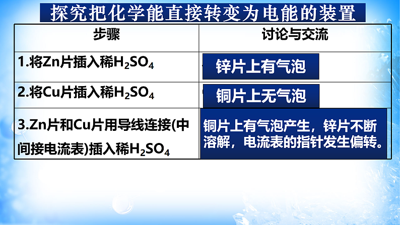 6.1.2 化学反应与电能(精品课件)08