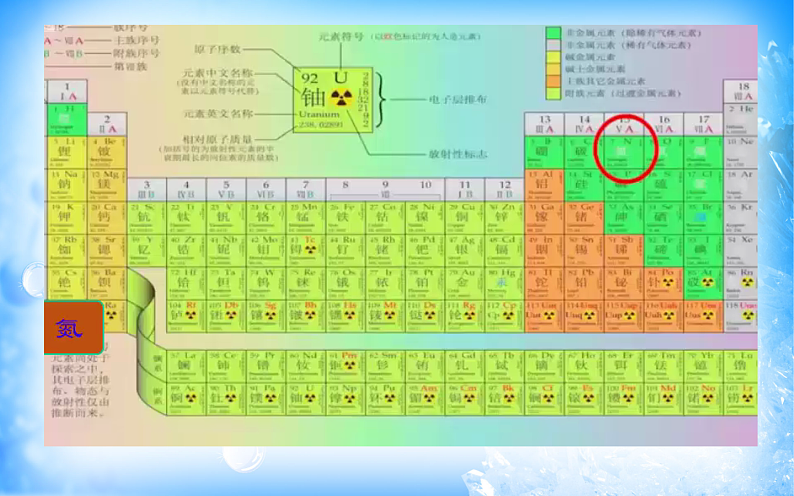 5.2.1氮和氮的氧化物(精品课件)第2页