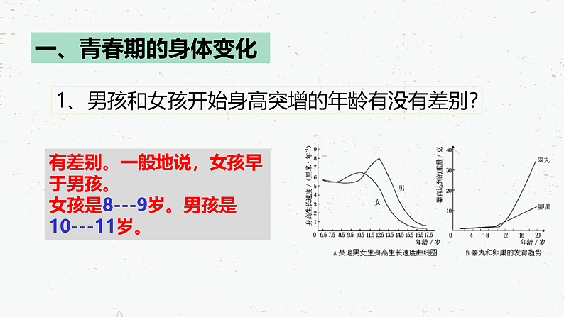 4.1.3青春期-2021-2022学年七年级生物下学期同步课件(人教版)第5页
