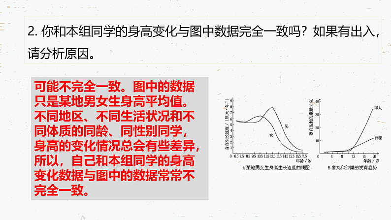 4.1.3青春期-2021-2022学年七年级生物下学期同步课件(人教版)第6页