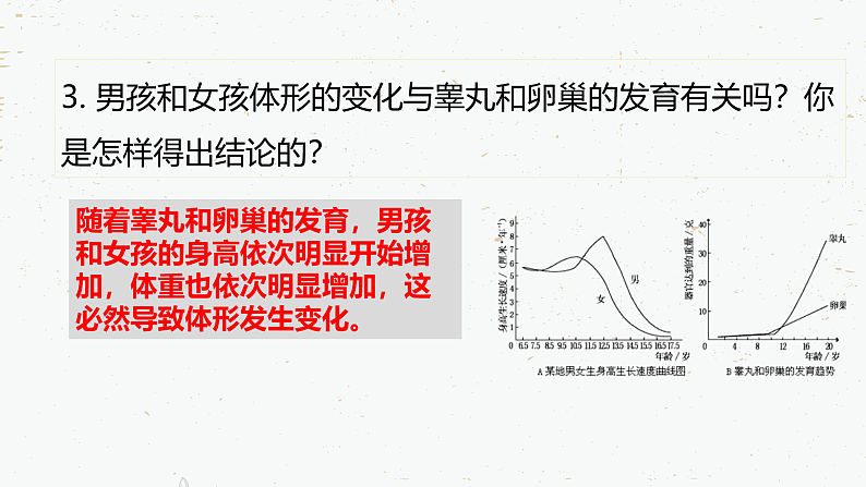 4.1.3青春期-2021-2022学年七年级生物下学期同步课件(人教版)第7页