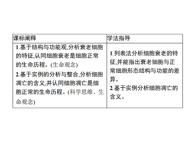 4.3 细胞凋亡是编程性死亡-课件浙科版(2019)高中生物必修一第2页