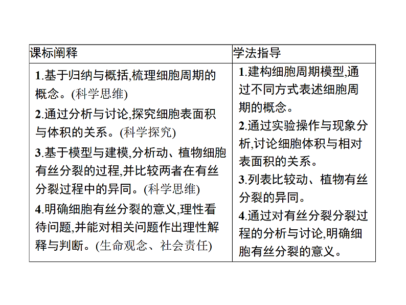 4.1 第1课时 细胞周期及有丝分裂过程中染色体的行为变化…-课件浙科版(2019)高中生物必修一02