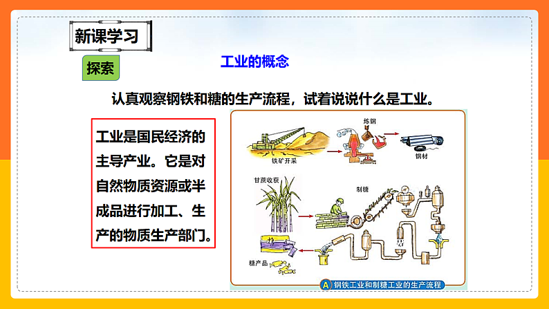 中图版七年级下册 4.3 工业(第1课时)(课件+教案+学案+练习)04