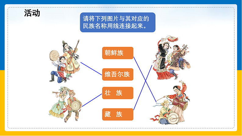 第4课《中国的民族》 课件第4页