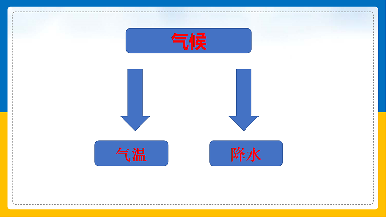 第6课《中国的气候》课件(第2课时)第3页
