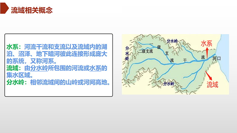 3.3长江流域协作开发与环境保护(新教材湘教版选择性必修2)课件PPT第5页
