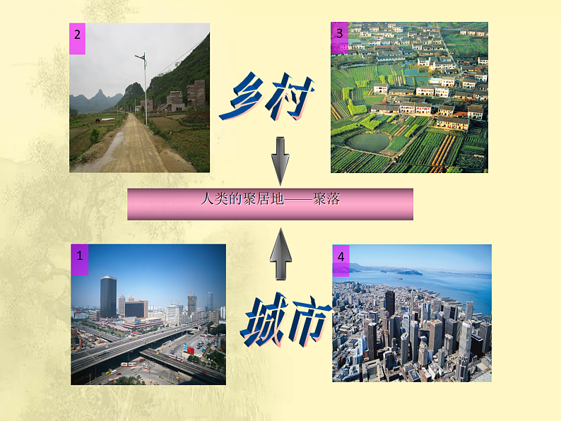 第4章第3节《人类的居住地──聚落》课时课件第5页