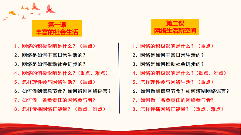 2022年中考道德与法治第一轮夯实基础靶向复习 专题09 走进社会生活(课件)第3页