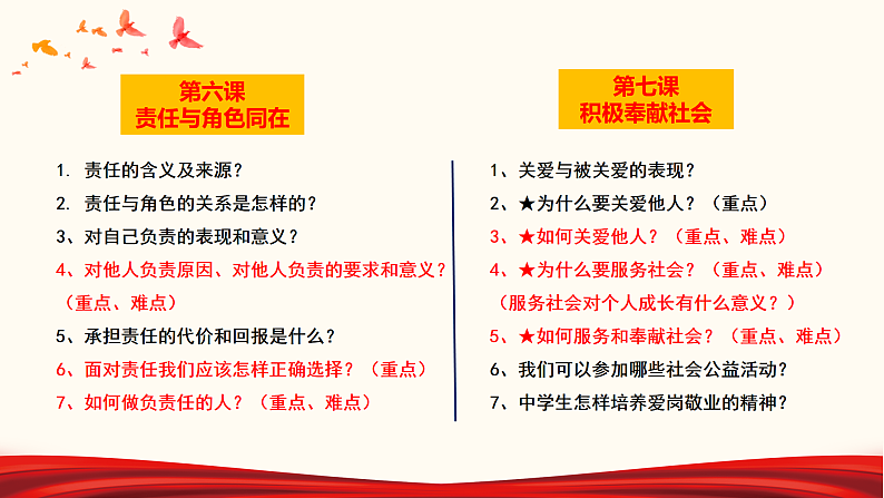 2022年中考道德与法治第一轮夯实基础靶向复习 专题11 勇担社会责任03