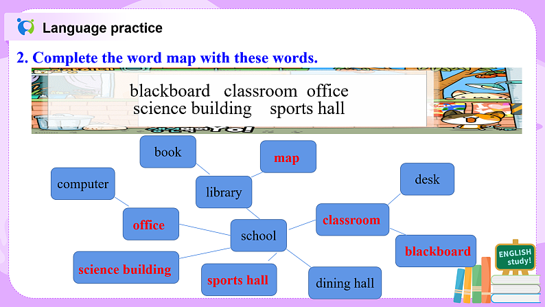 Module3 Unit3 Language in use 课件PPT+教案08