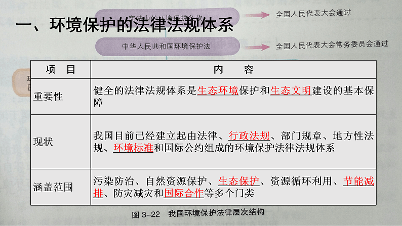 3.4环境保护政策、措施与国家安全(课件)-高二地理同步(湘教版2019选择性必修3)06