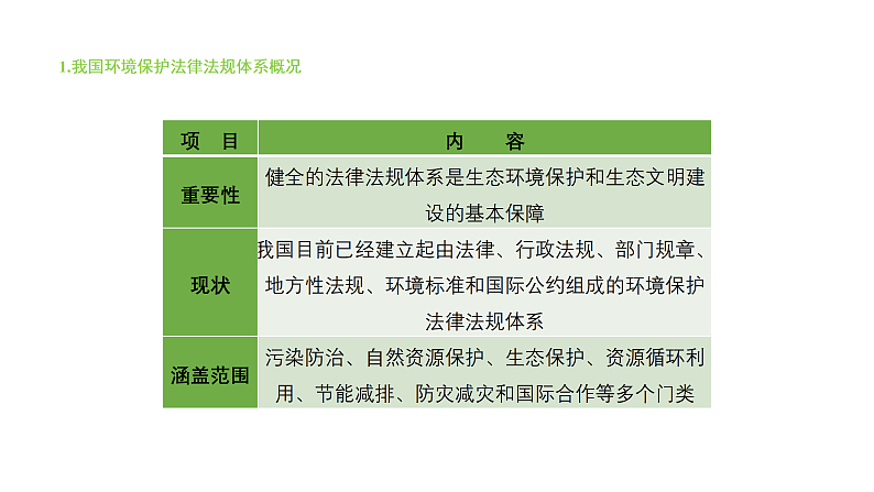 3.4 环境保护政策、措施与国家安全(课件)-2020-2021学年高二地理同步备课系列(新教材湘教版选择性必修3 )05