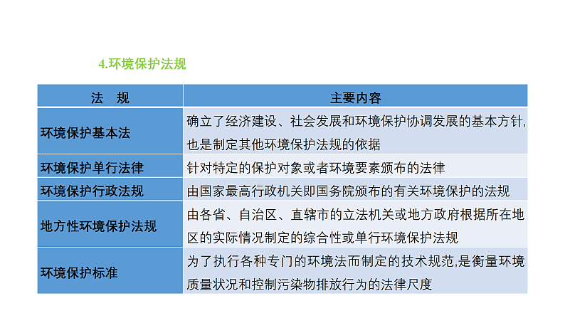 3.4 环境保护政策、措施与国家安全(课件)-2020-2021学年高二地理同步备课系列(新教材湘教版选择性必修3 )08