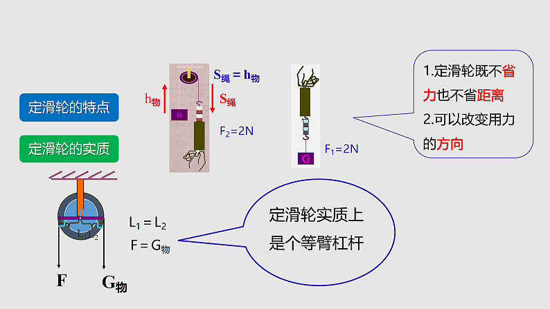 10-2滑轮及其应用八年级物理下册同步备课系列(沪科版)课件PPT第7页